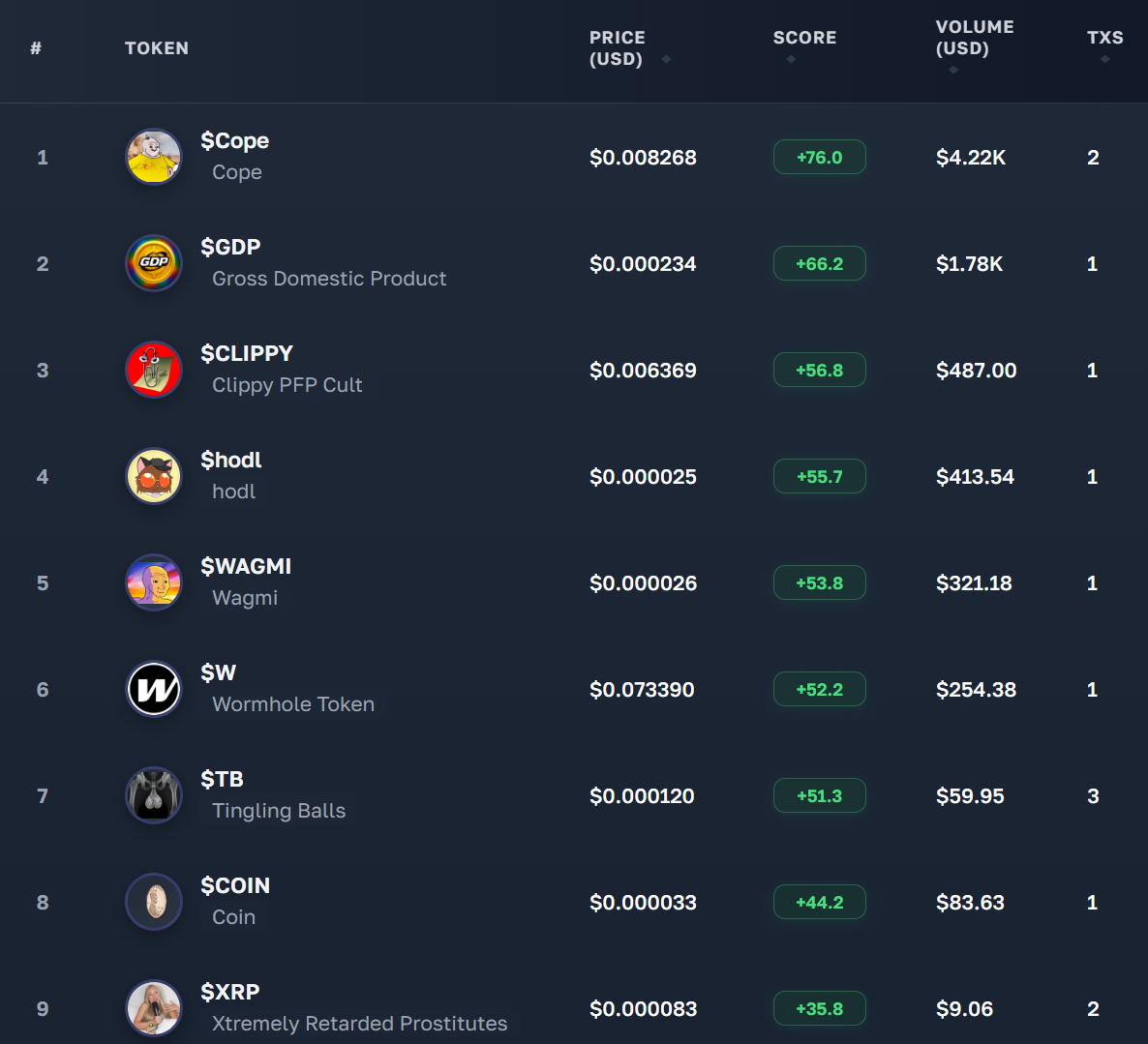 Trending Tokens