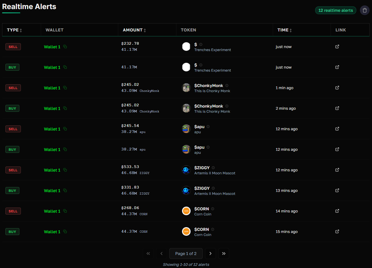 Wallet Tracking Dashboard